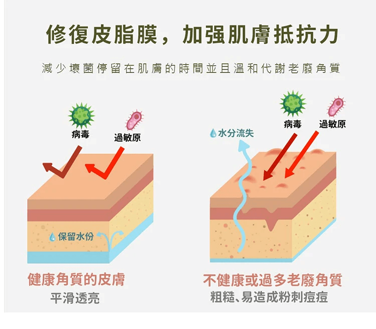 艾草香皂