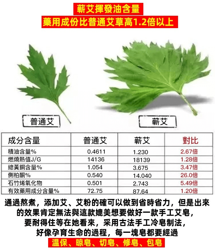 艾草香皂